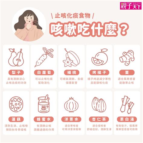 咳嗽 蒸氣|咳嗽吃什麼最快好？止咳化痰、乾咳夜咳…5種咳嗽有。